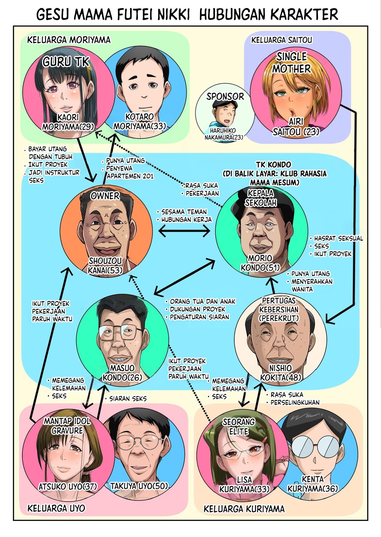 Gesu Mama Futei Nikki - Chapter 05 4